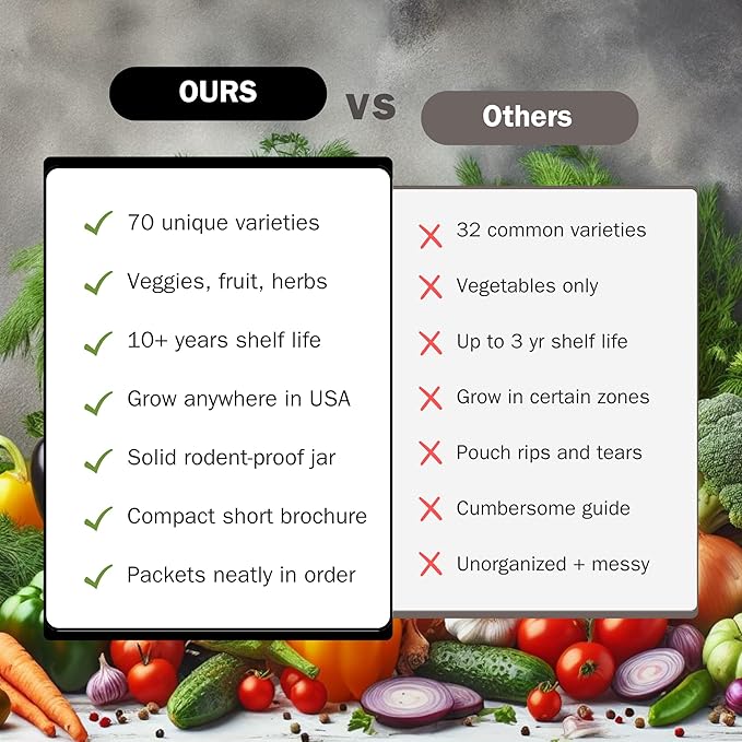 #1 Set of 70 Survival Vegetable Seeds Garden Kit Over 11,900 Seeds Non-GMO and Heirloom, Great for Emergency Bugout Survival Gear Seeds for Planting Vegetables and Fruits Herbs - Survive Seed Co.-BloomoryGarden